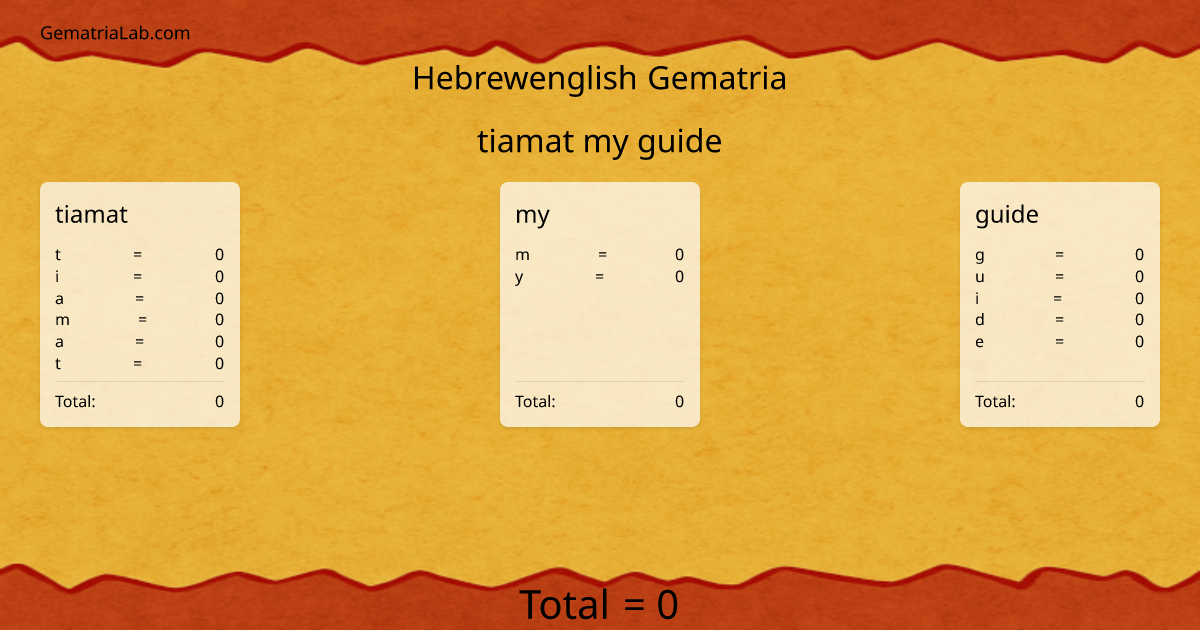 tiamat my guide in hebrewenglish Gematria